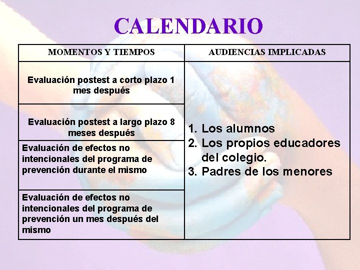 CALENDARIO MOMENTOS Y TIEMPOS AUDIENCIAS IMPLICADAS Evaluación postest a corto plazo 1 mes después