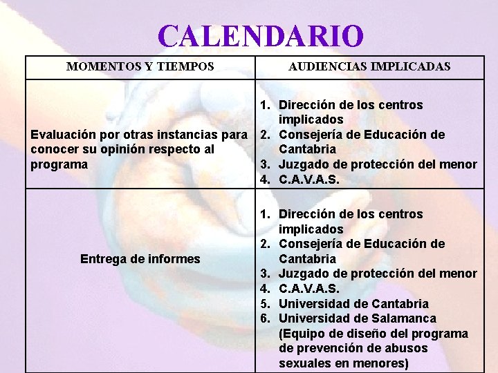 CALENDARIO MOMENTOS Y TIEMPOS AUDIENCIAS IMPLICADAS 1. Dirección de los centros implicados Evaluación por