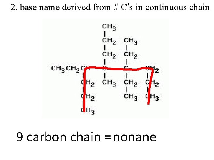 2. base name derived from # C’s in continuous chain 9 carbon chain =