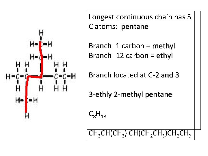 Longest continuous chain has 5 C atoms: pentane H H–C–H 6 H–C–H HH H