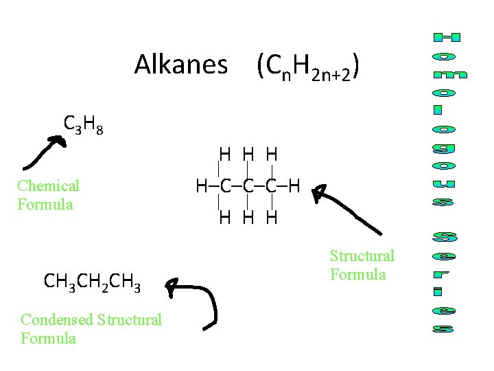 Alkanes (Cn. H 2 n+2) C 3 H 8 Chemical Formula CH 3 CH