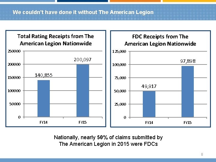 We couldn’t have done it without The American Legion Total Rating Receipts from The