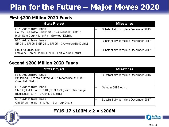 Plan for the Future – Major Moves 2020 First $200 Million 2020 Funds State