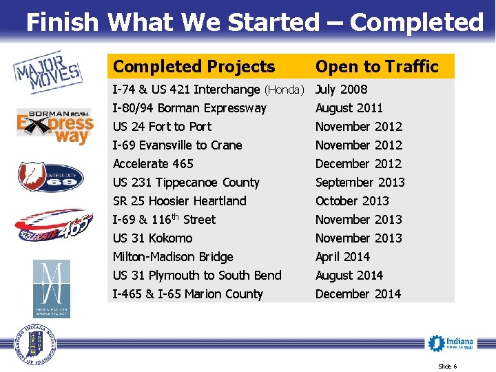 Finish What We Started – Completed Projects Open to Traffic I-74 & US 421