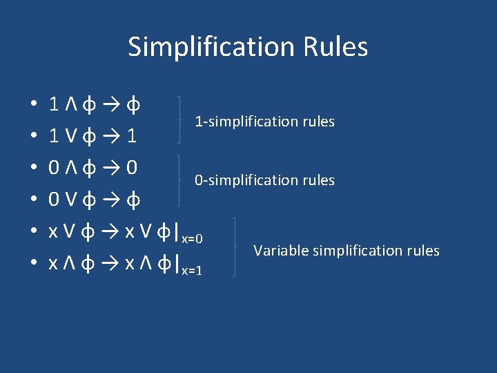 Simplification Rules • • • 1Λφ→φ 1 -simplification rules 1 Vφ→ 1 0Λφ→ 0