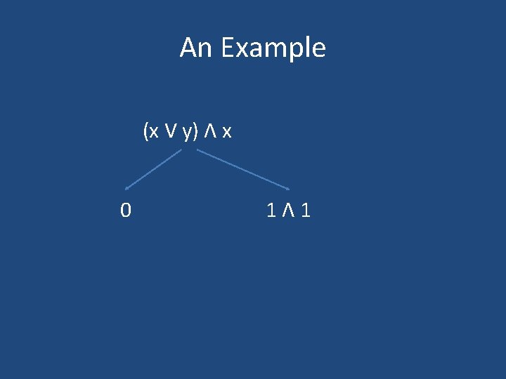 An Example (x V y) Λ x 0 1Λ 1 