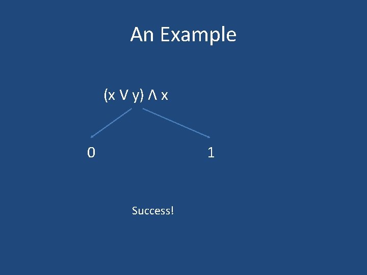 An Example (x V y) Λ x 0 1 Success! 