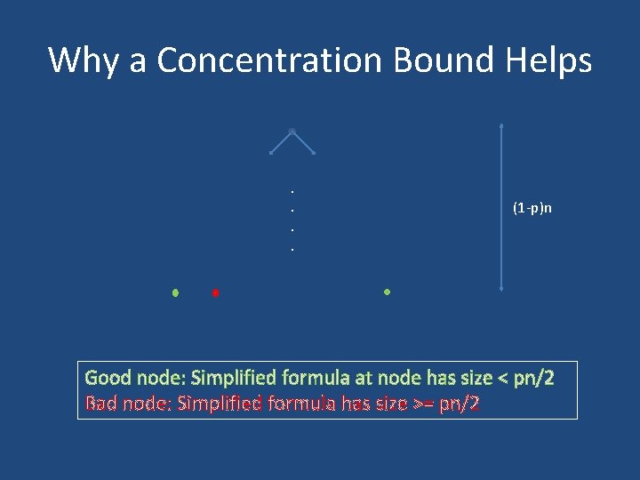 Why a Concentration Bound Helps. . (1 -p)n Good node: Simplified formula at node