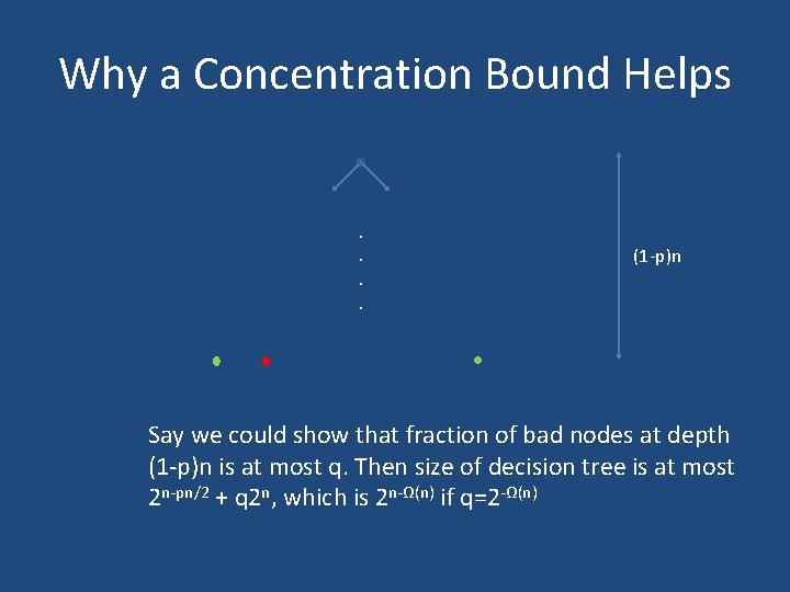 Why a Concentration Bound Helps. . (1 -p)n Say we could show that fraction