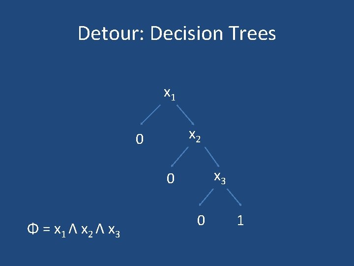 Detour: Decision Trees x 1 x 2 0 x 3 0 Φ = x