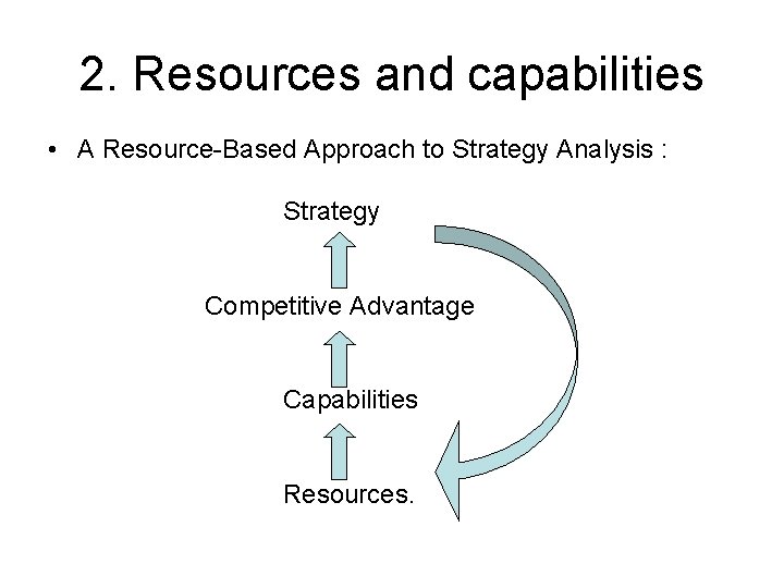 2. Resources and capabilities • A Resource-Based Approach to Strategy Analysis : Strategy Competitive