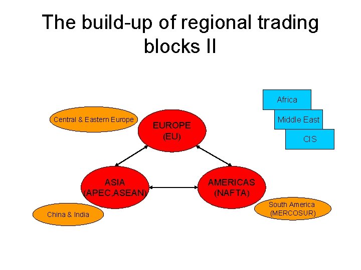 The build-up of regional trading blocks II Africa Central & Eastern Europe ASIA (APEC,