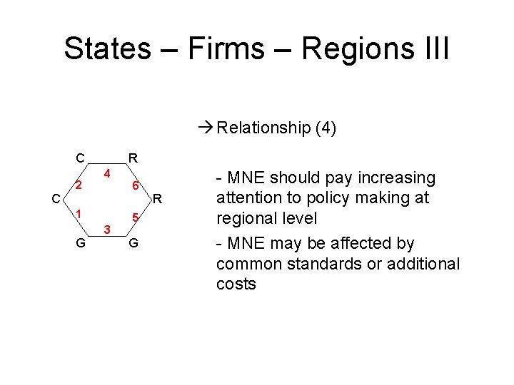 States – Firms – Regions III Relationship (4) C C 2 R 4 1