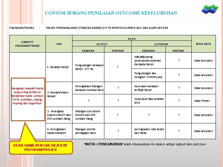 CONTOH BORANG PENILAIAN OUTCOME KESELURUHAN PROGRAM/PROJEK : PROJEK PEMBANGUNAN (TEBATAN BANJIR) KPI YB MENTERI