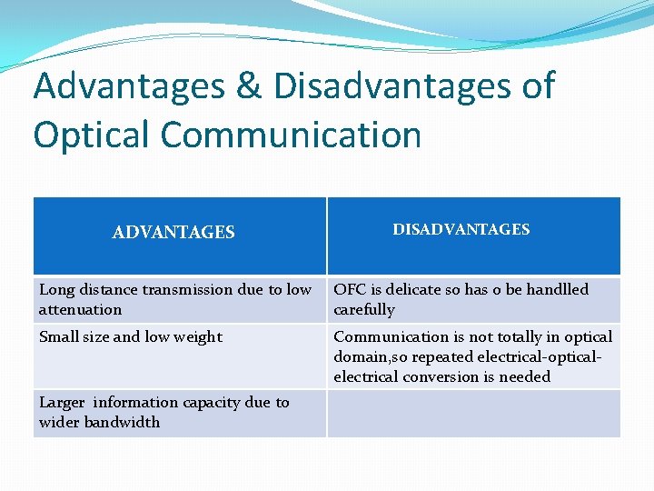 Advantages & Disadvantages of Optical Communication ADVANTAGES DISADVANTAGES Long distance transmission due to low