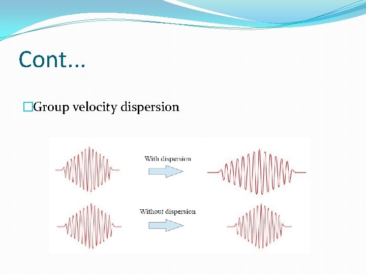 Cont. . . �Group velocity dispersion 