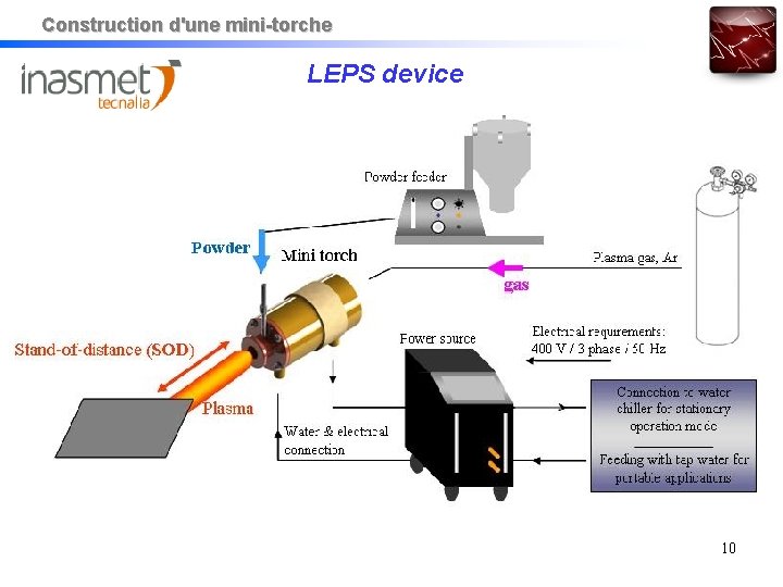 Construction d'une mini-torche LEPS device 10 