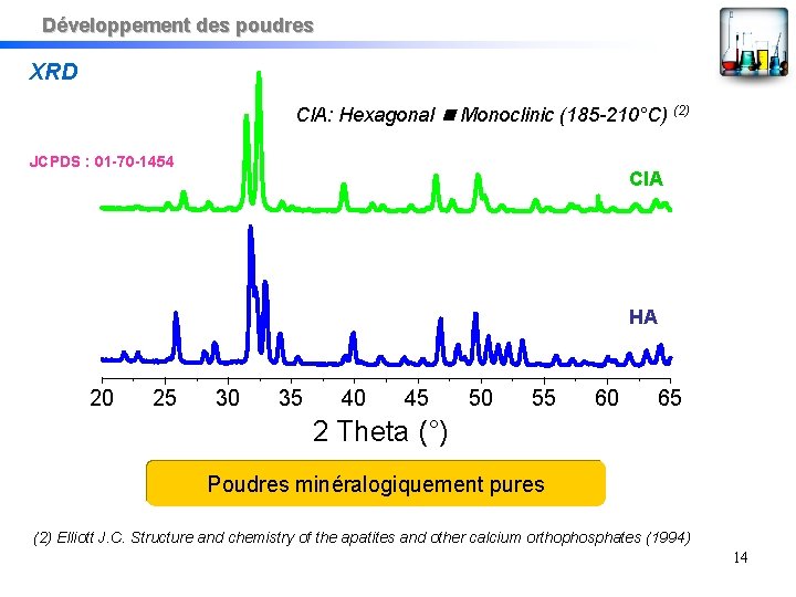 Développement des poudres XRD Cl. A: Hexagonal Monoclinic (185 -210°C) (2) JCPDS : 01