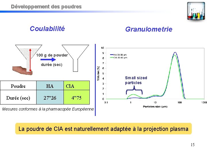 Développement des poudres Coulabilité Granulometrie 100 g de powder durée (sec) Poudre HA Durée