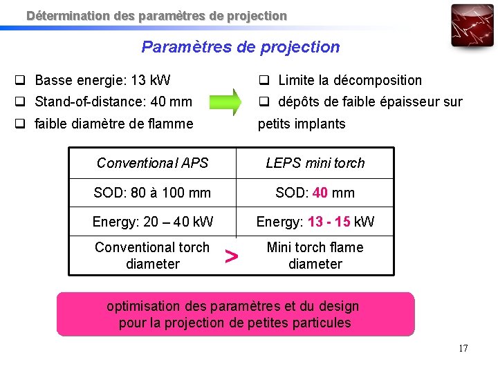 Détermination des paramètres de projection Paramètres de projection Basse energie: 13 k. W Limite