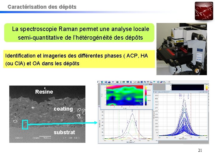 Caractérisation des dépôts La spectroscopie Raman permet une analyse locale semi-quantitative de l’hétérogénéité des