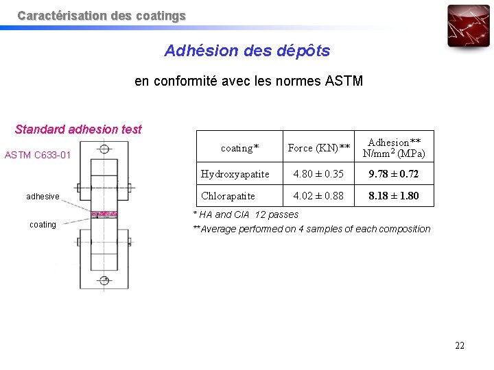 Caractérisation des coatings Adhésion des dépôts en conformité avec les normes ASTM Standard adhesion