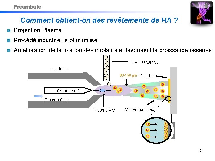 Préambule Comment obtient-on des revêtements de HA ? Projection Plasma Procédé industriel le plus