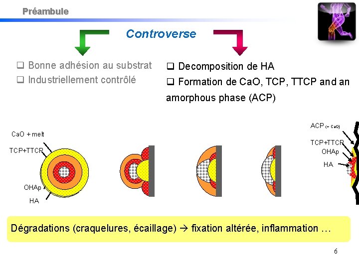 Préambule Controverse Bonne adhésion au substrat Industriellement contrôlé Decomposition de HA Formation de Ca.