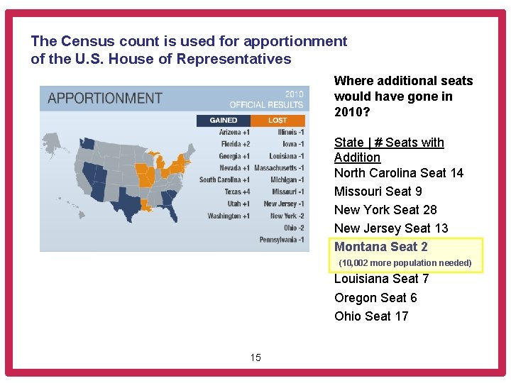 The Census count is used for apportionment of the U. S. House of Representatives