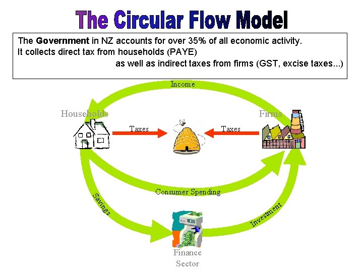 The Government in NZ accounts for over 35% of all economic activity. It collects