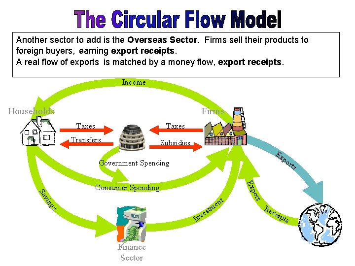 Another sector to add is the Overseas Sector. Firms sell their products to foreign