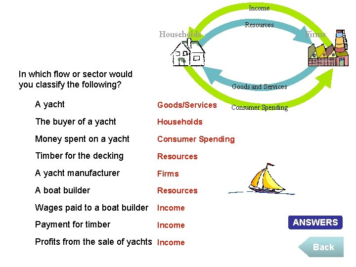 Income Resources Households In which flow or sector would you classify the following? Firms