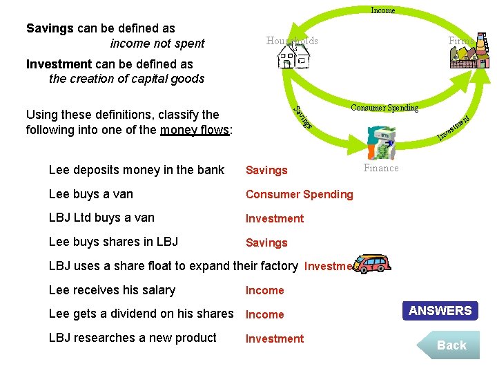 Income Savings can be defined as income not spent Households Firms Investment can be