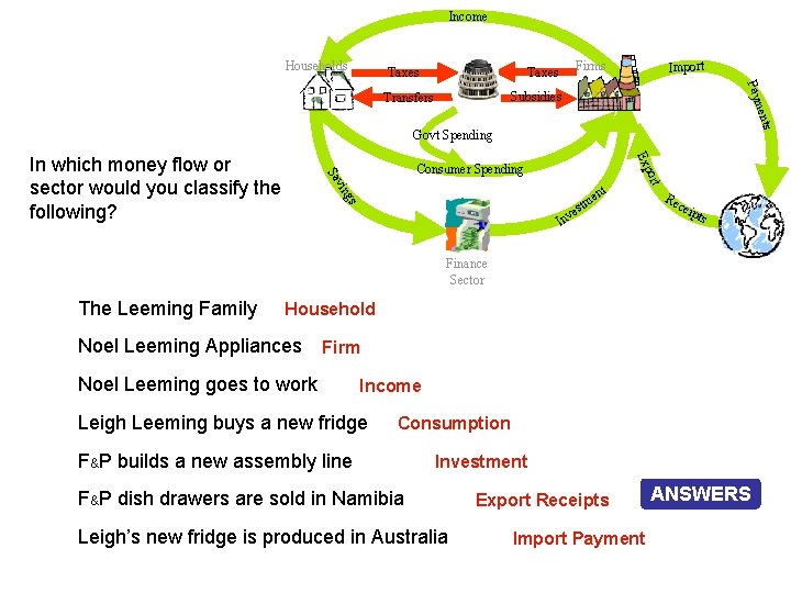 Income Households Import Firms Taxes Paym Subsidies Transfers ents Govt Spending en gs m