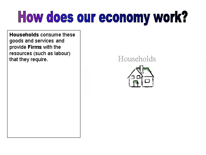 Households consume these goods and services and provide Firms with the resources (such as