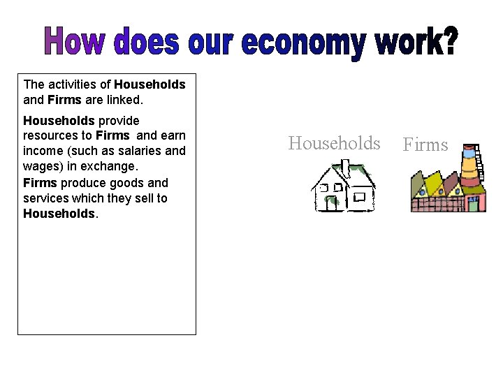 The activities of Households and Firms are linked. Households provide resources to Firms and