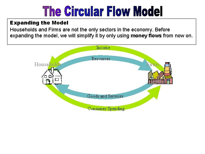 Expanding the Model Households and Firms are not the only sectors in the economy.