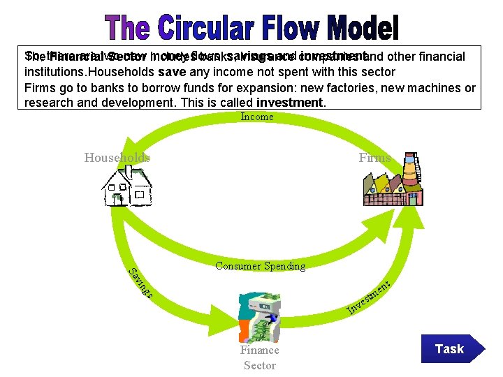 So, are two new money savings and companies investment. The there Financial Sector includesflows,