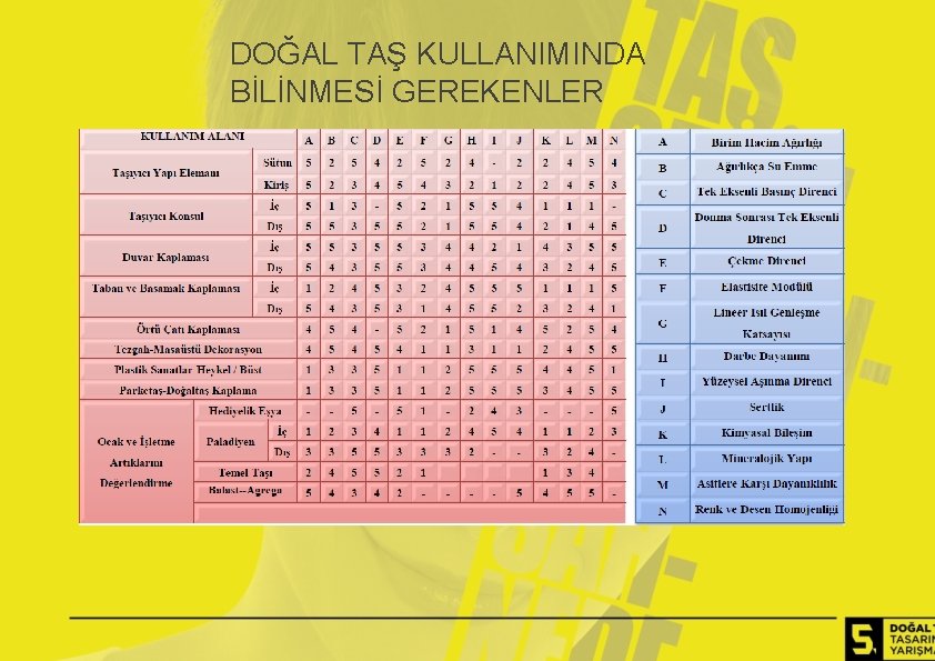 DOĞAL TAŞ KULLANIMINDA BİLİNMESİ GEREKENLER 