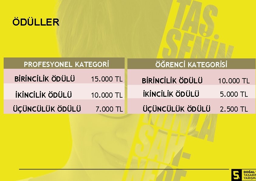 ÖDÜLLER PROFESYONEL KATEGORİ ÖĞRENCİ KATEGORİSİ BİRİNCİLİK ÖDÜLÜ 15. 000 TL BİRİNCİLİK ÖDÜLÜ 10. 000