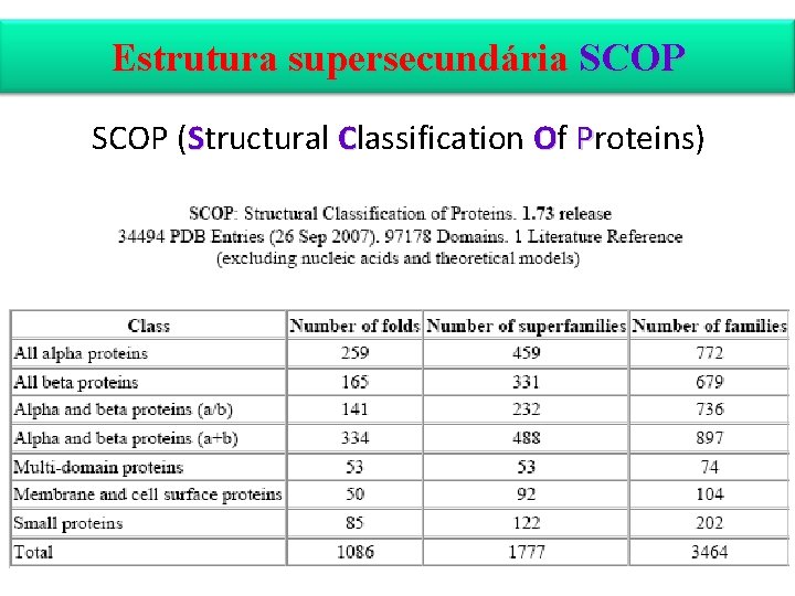 Estrutura supersecundária SCOP (Structural Classification Of Proteins) 