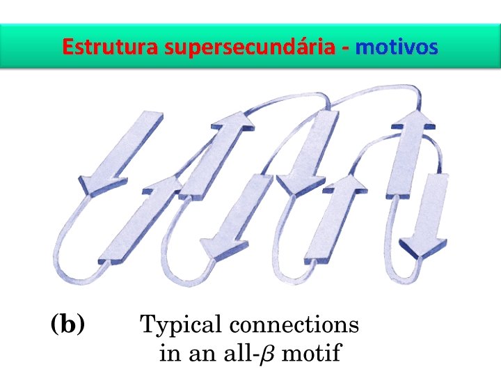 Estrutura supersecundária - motivos 