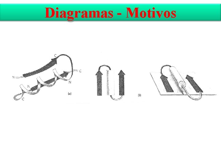 Diagramas - Motivos 