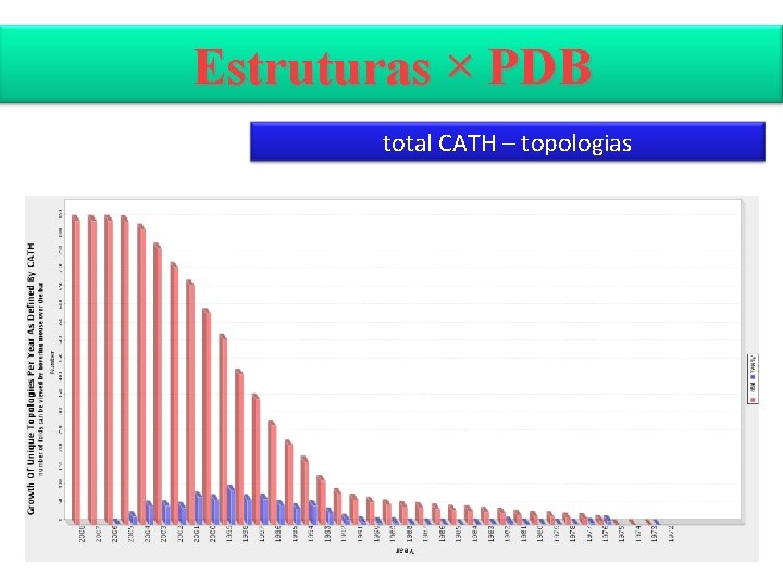 Estruturas × PDB total CATH – topologias 