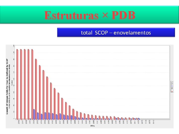 Estruturas × PDB total SCOP – enovelamentos 