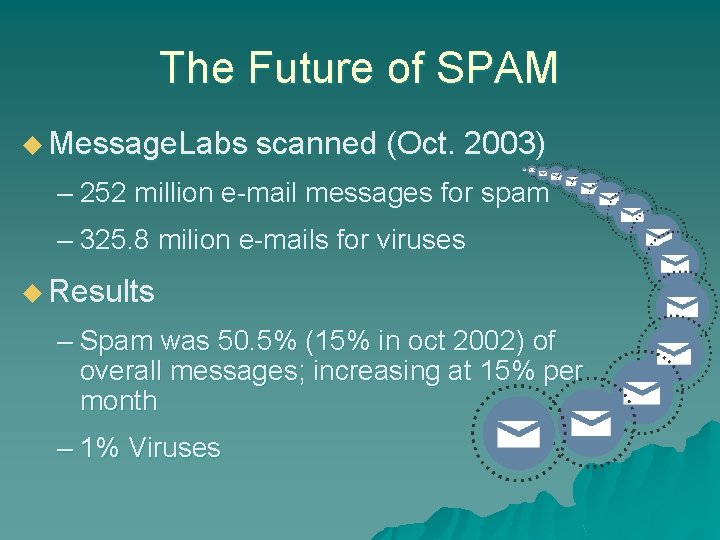 The Future of SPAM u Message. Labs scanned (Oct. 2003) – 252 million e-mail