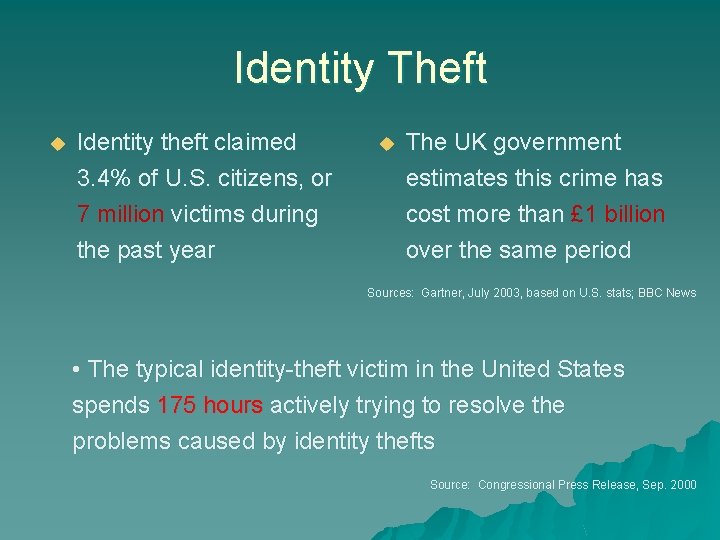 Identity Theft u Identity theft claimed 3. 4% of U. S. citizens, or 7