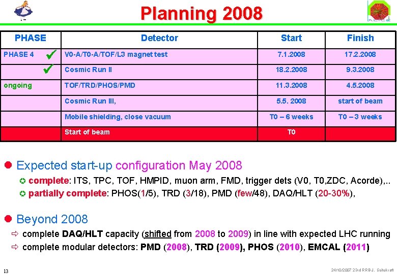 Planning 2008 PHASE 4 ongoing ü ü Detector Start Finish V 0 -A/TOF/L 3