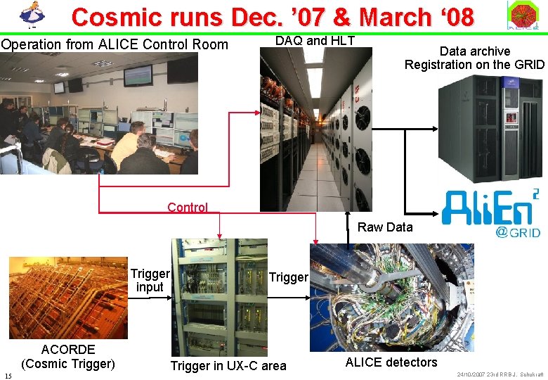 Cosmic runs Dec. ’ 07 & March ‘ 08 Operation from ALICE Control Room
