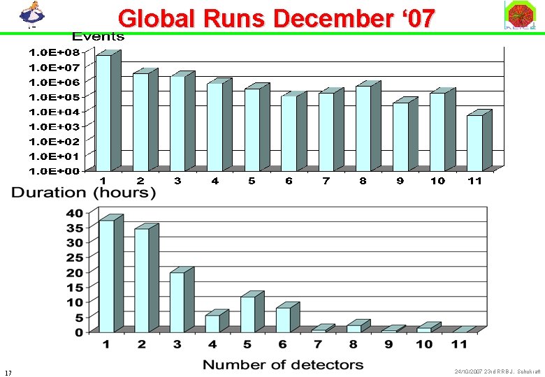 Global Runs December ‘ 07 17 24/10/2007 23 rd RRB J. Schukraft 